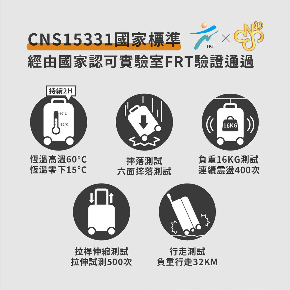 經由國家認可實驗室FRT驗證通過
