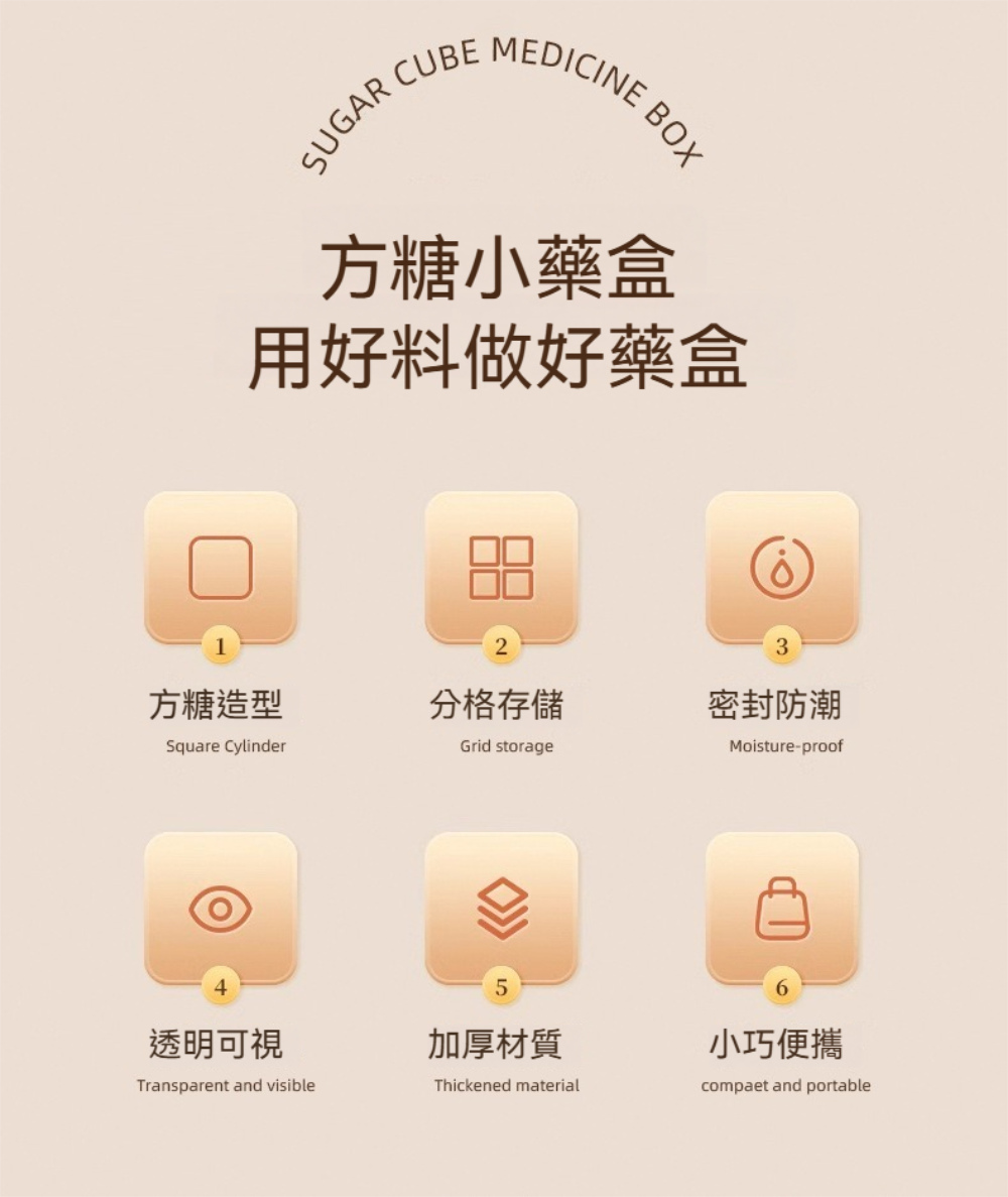 茉家 透明掀蓋式多格防潮藥盒(九格2入)評價推薦