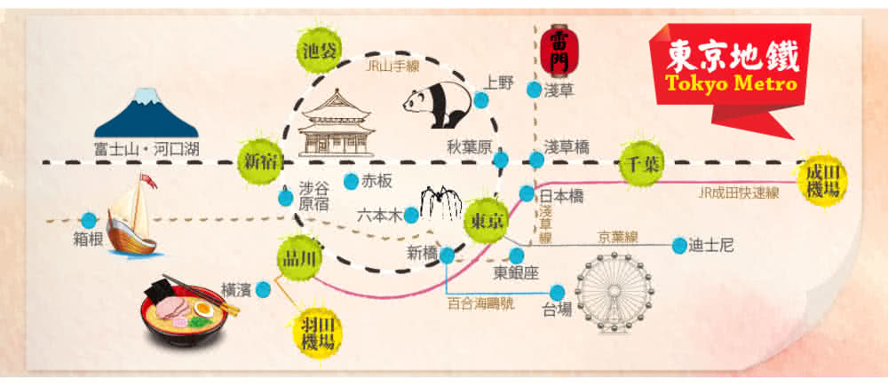 喜鴻假期 【機加酒．東京自由行５日】淺草VESSEL+INN