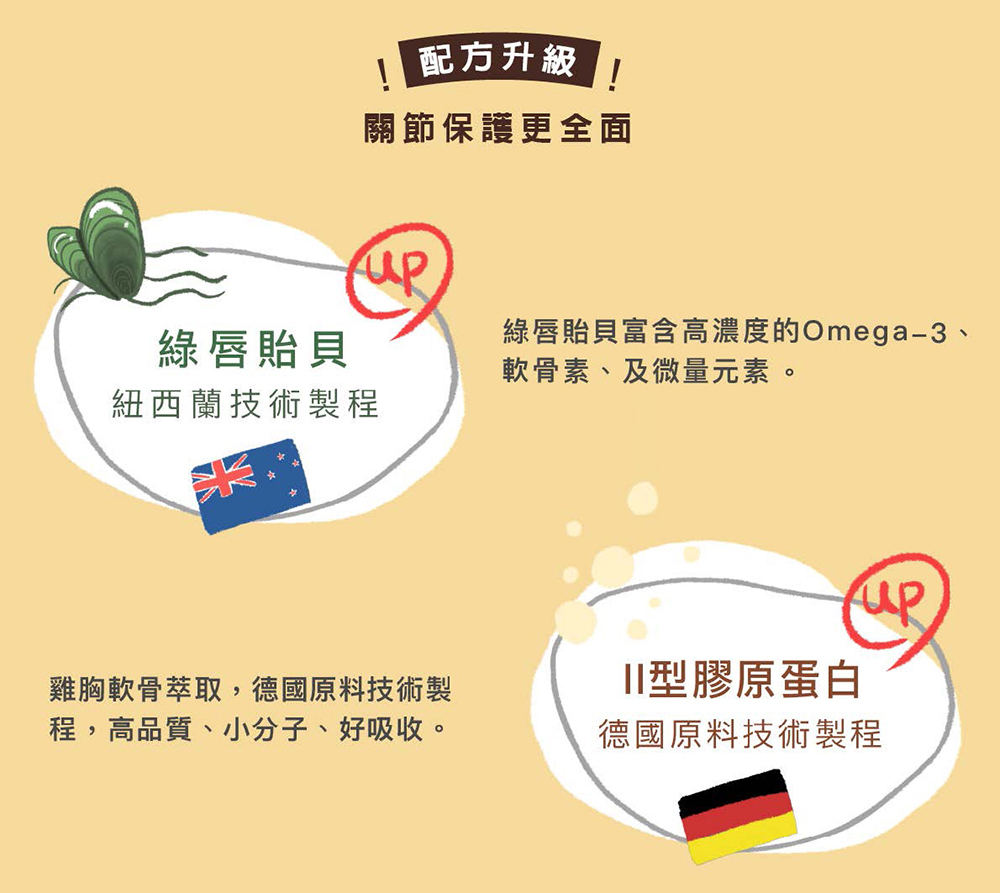 現代百益康 骨優力關節保養液-小型犬貓 60ml*3瓶/盒(