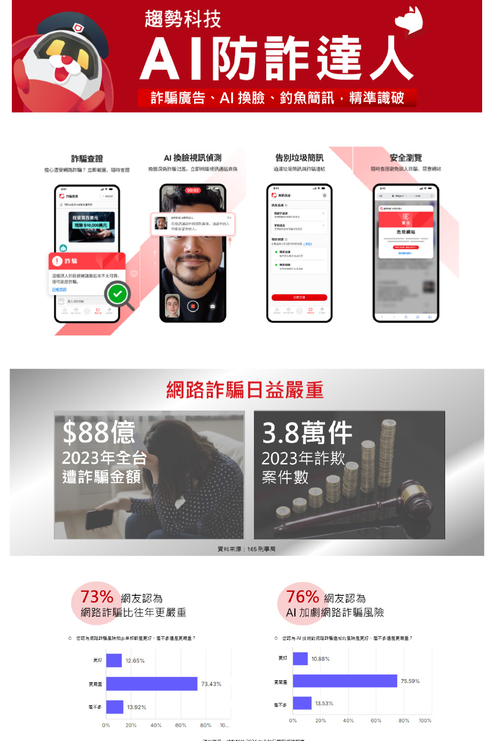 PC-cillin 下載版◆AI防詐達人 1年1台防護版優惠