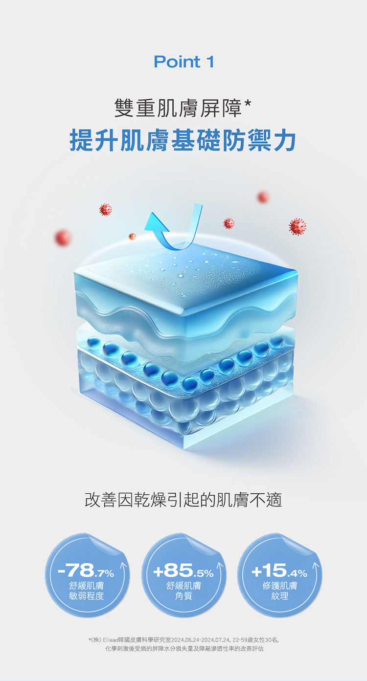 株 Ellead韓國皮膚科學研究室2024.06.242024.07.24,2259歲女性30名,