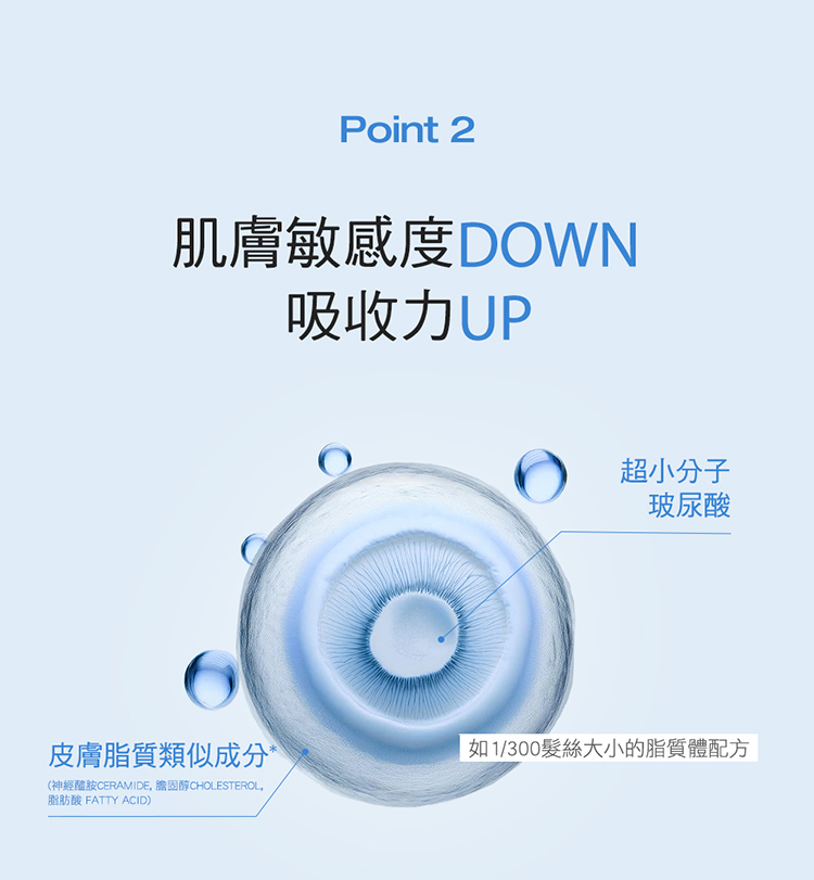 神經醯胺CERAMIDE, 膽固醇CHOLESTEROL,