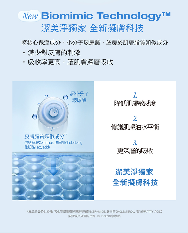 皮膚脂質類似成分老化受損肌膚屏障神經醯胺CERAMIDE, 膽固醇CHOLESTEROL, 脂肪酸FATTY ACID