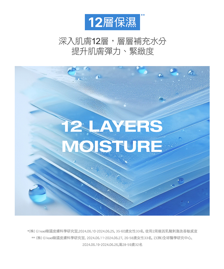 株Ellead韓國皮膚科學研究室,2024.06.102024.06.25,3560歲女性33名,使用2周後因乳酸刺激改善敏感度