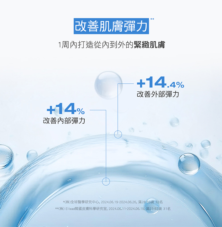 株Ellead韓國皮膚科學研究室,2024.06.112024.06.19滿2157歲31名