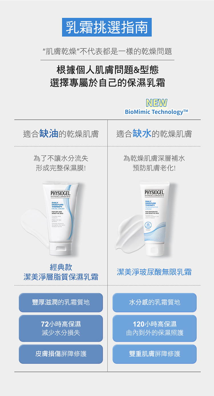 肌膚乾燥不代表都是一樣的乾燥問題