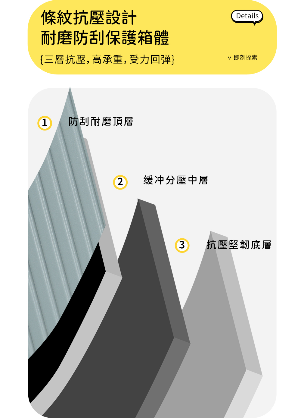 三層抗壓, 高承重,受力回弹