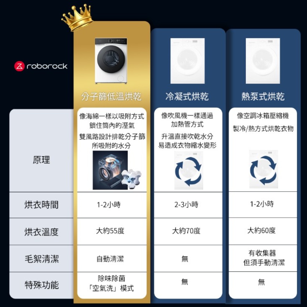Roborock石頭科技 H1 Neo - 詳情5