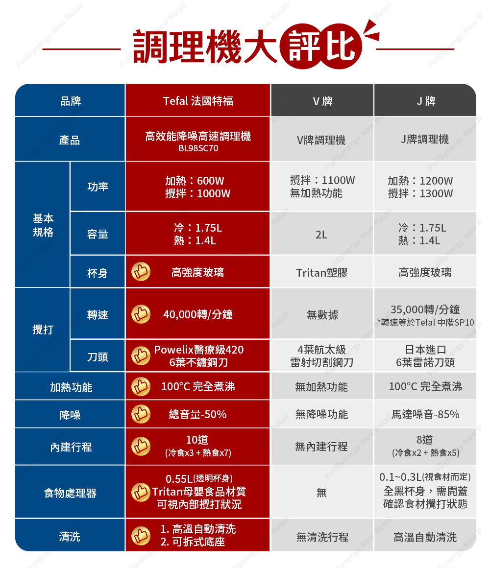 TEFAL法國特福 SP21 - 詳情8