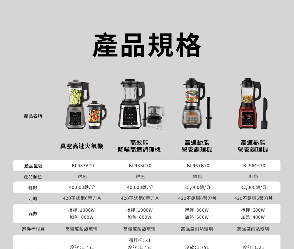 TEFAL法國特福 SP21 - 詳情15