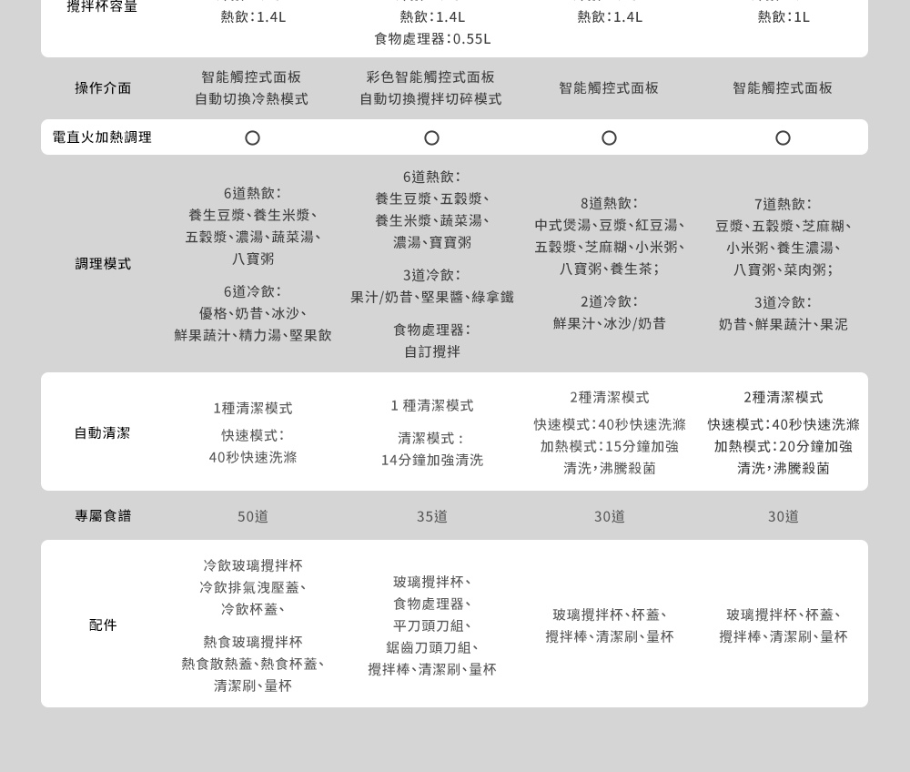 TEFAL法國特福 SP21 - 詳情16