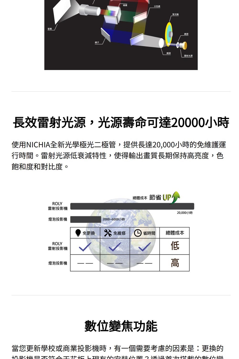 使用NICHIA全新光學極光二極管,提供長達20,000小時的免維護運