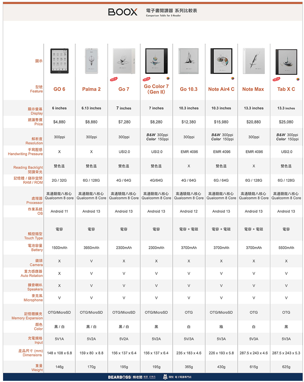 BEARBOSS熊老闆 苏果 恩 閱悅 電子閱讀專門店