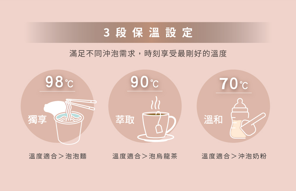滿足不同沖泡需求,時刻享受最剛好的溫度