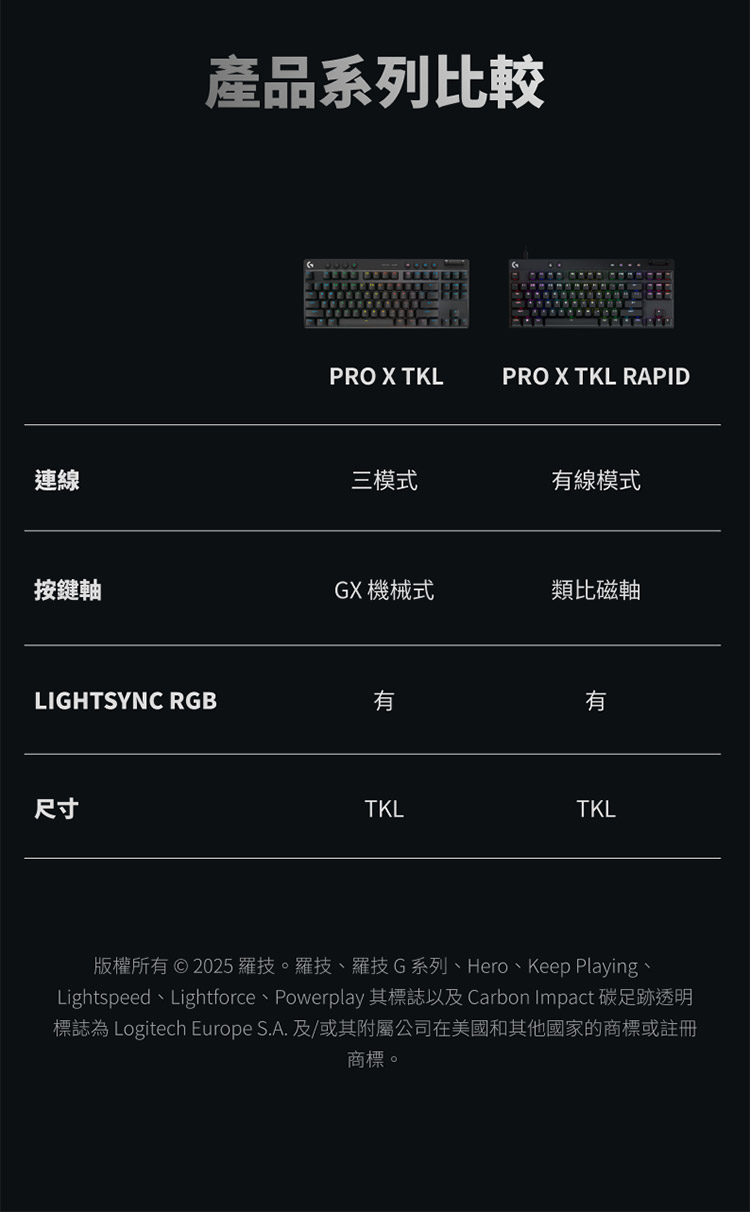 Lightspeed、Lightforce、Powerplay 其標誌以及 Carbon Impact 碳足跡透明