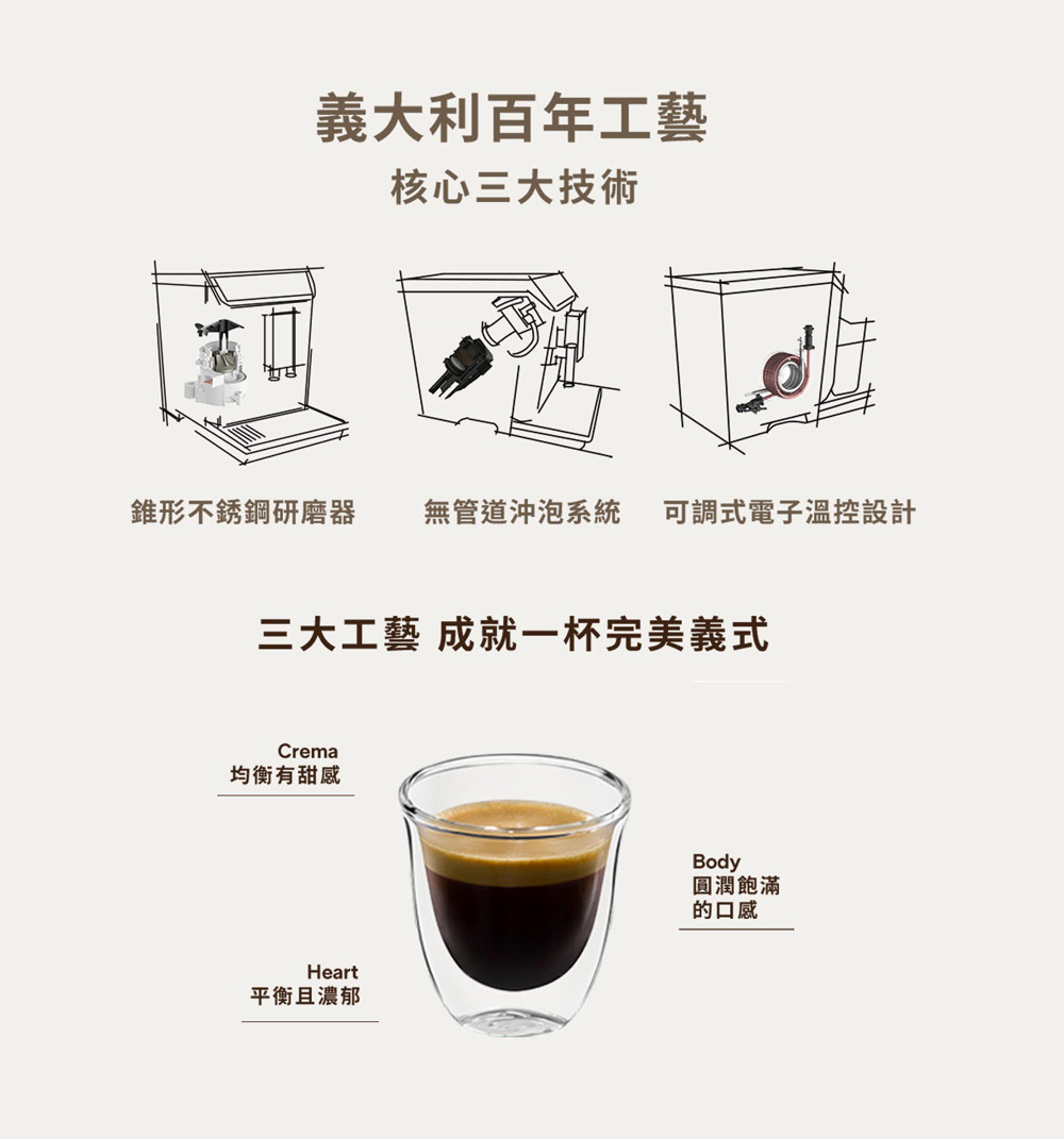 義大利百年工藝核心三大技術錐形不銹鋼研磨器無管道沖泡系統 可調式電子溫控設計三大工藝 成就一杯完美義式Crema均衡有甜感Heart平衡且濃郁Body圓潤飽滿的口感
