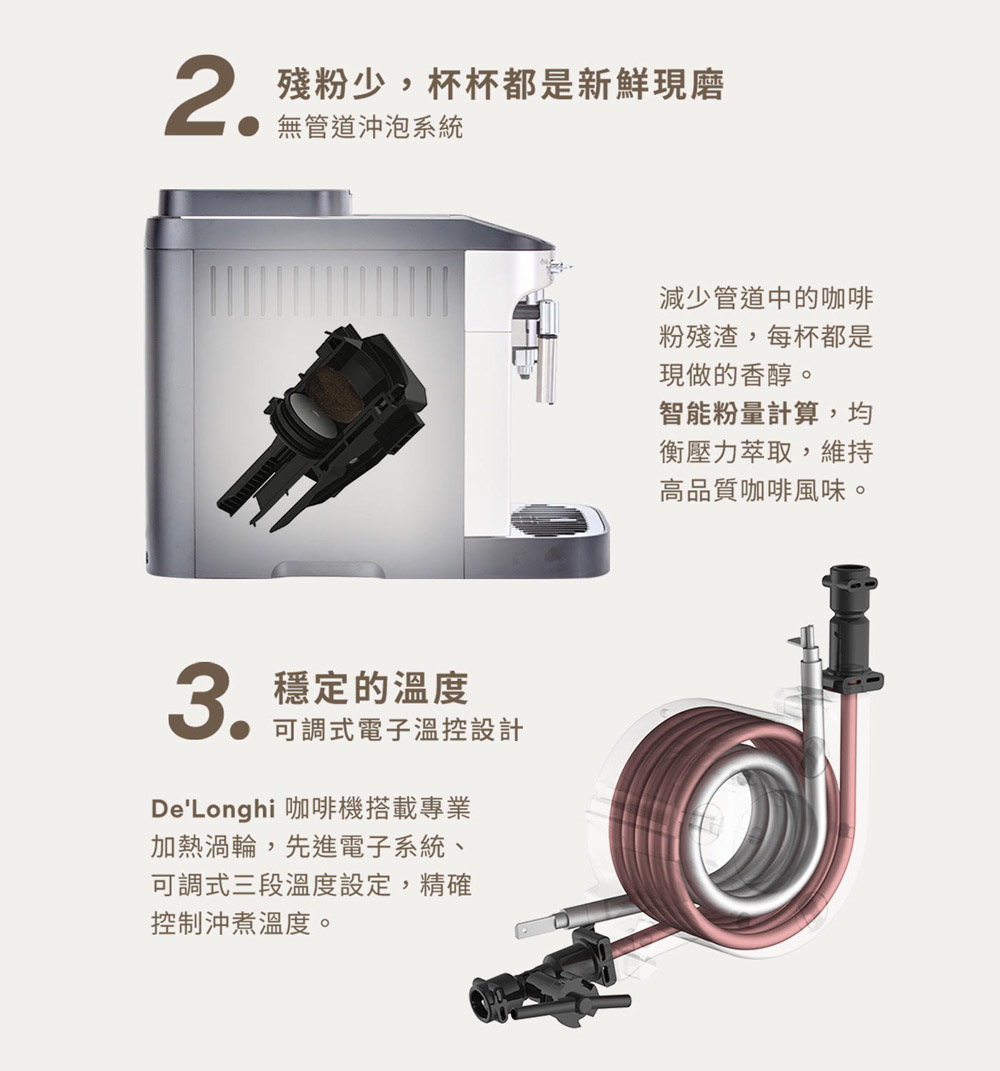 2.殘粉少,杯杯都是新鮮現磨無管道沖泡系統3.穩定的溫度可調式電子溫控設計DeLonghi 咖啡機搭載專業加熱渦輪,先進電子系統、可調式三段溫度設定,精確控制沖煮溫度。減少管道中的咖啡粉殘渣,每杯都是現做的香醇。智能粉量計算,均衡壓力萃取,維持高品質咖啡風味。