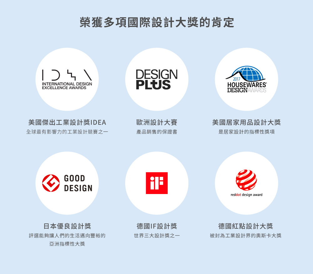 全球最有影響力的工業設計競賽之一