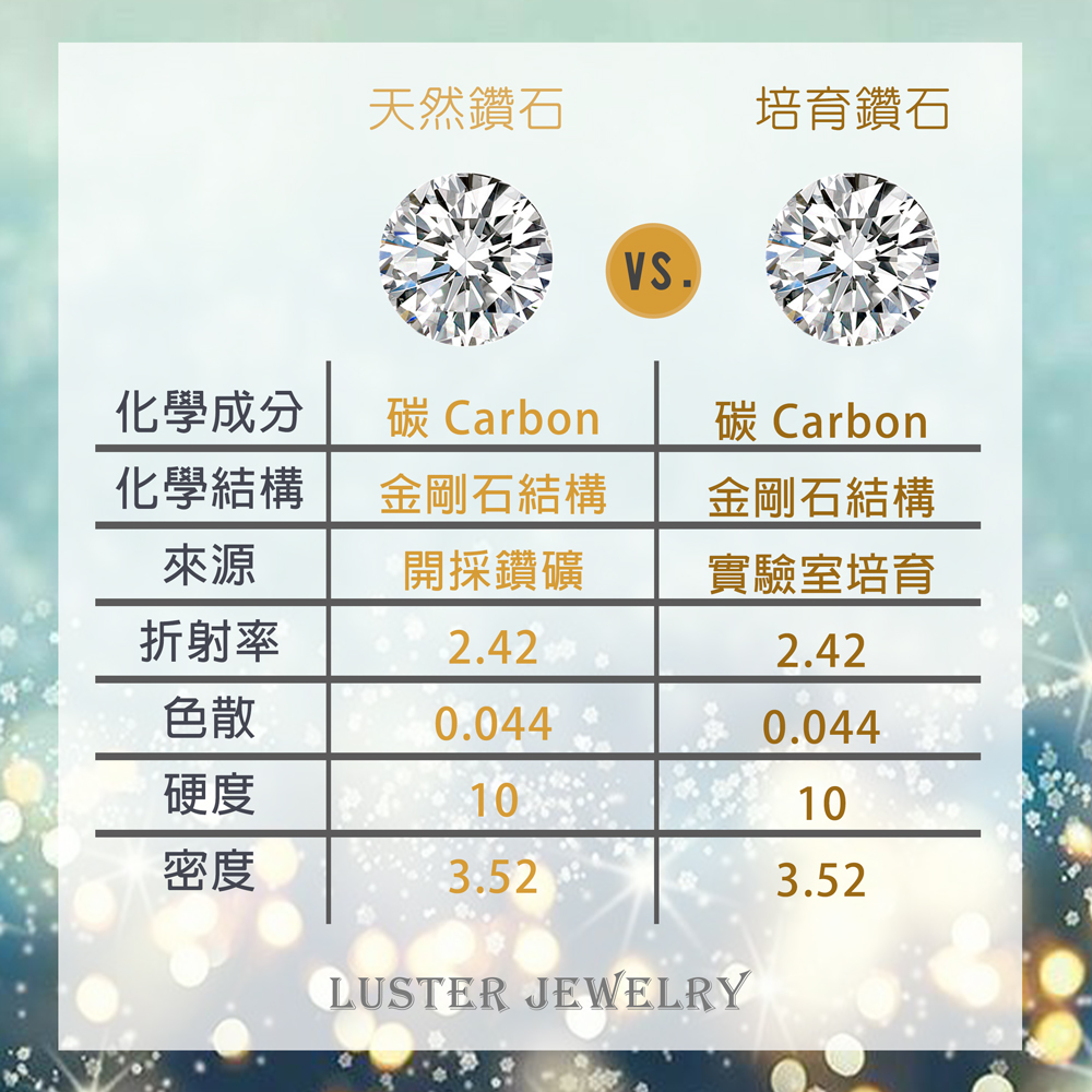 碳 Carbon
