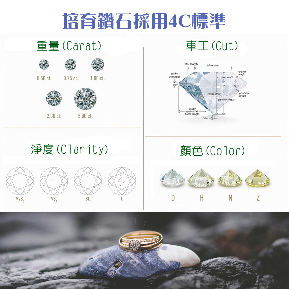 培育鑽石採用4C標準 重量Carat 車工Cut 顏色Color 