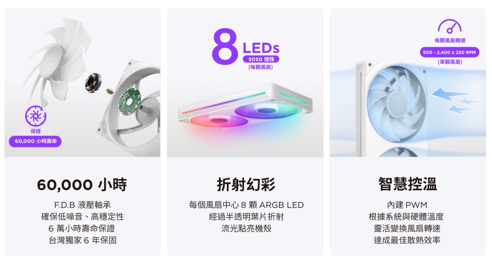 每個風扇中心 8 顆 ARGB LED