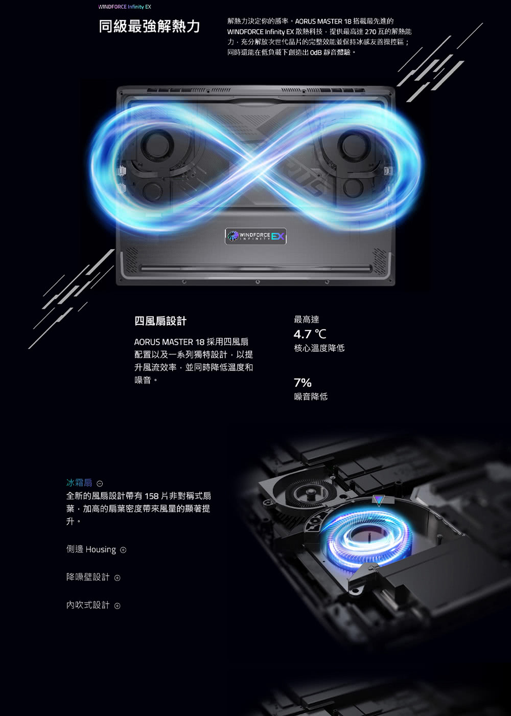 WINDFORCE Infinity EX 散熱科技,提供最高達270瓦的解熱能