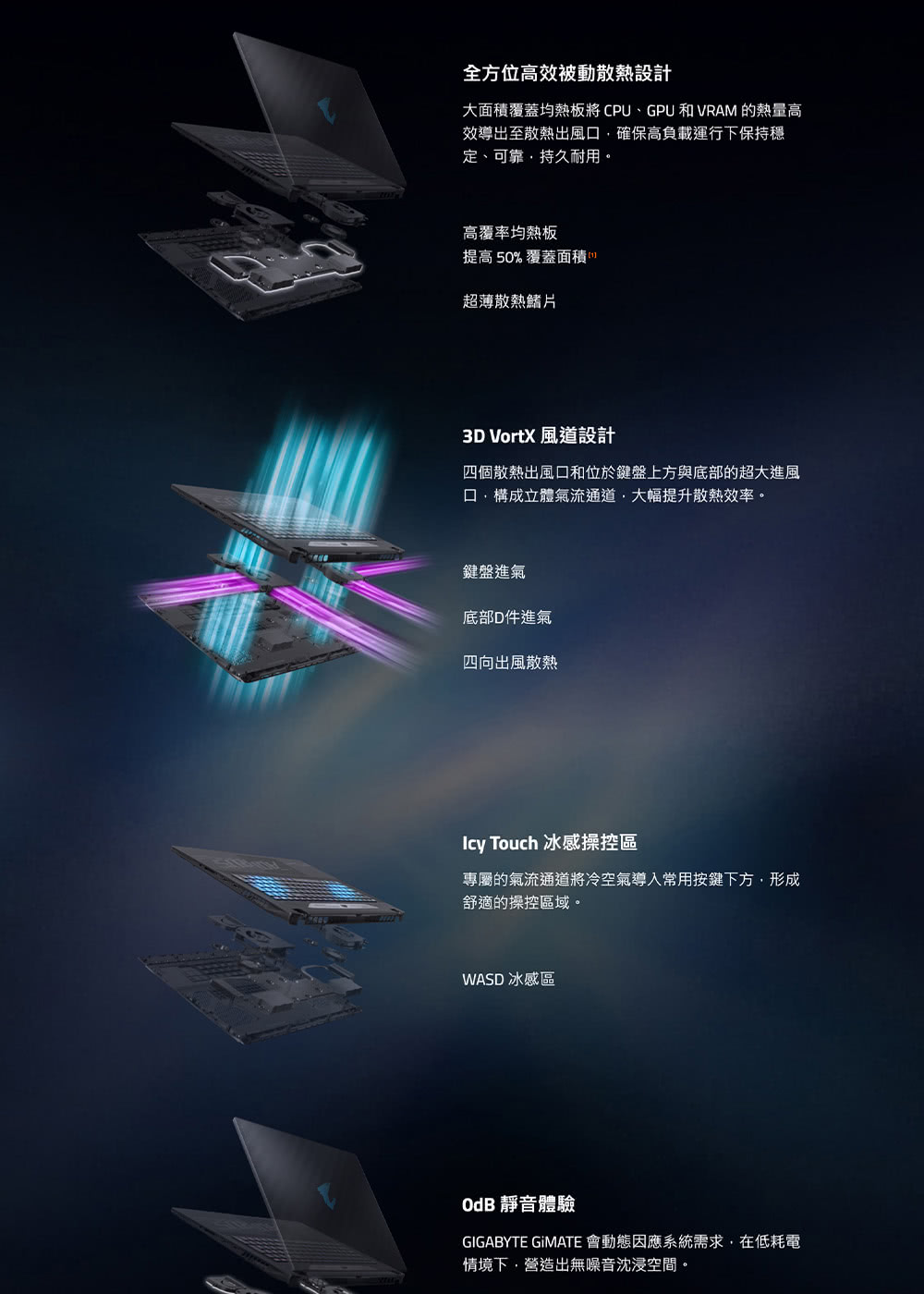 GIGABYTE GIMATE 會動態因應系統需求,在低耗電