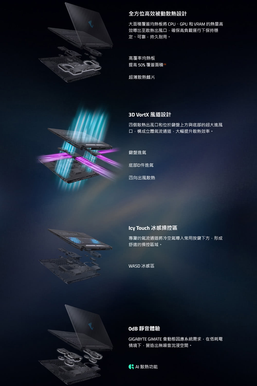 GIGABYTE GIMATE 會動態因應系統需求,在低耗電