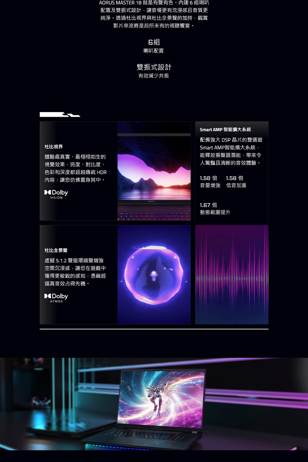 AORUS MASTER 18 就是有聲有色。內建6組喇叭