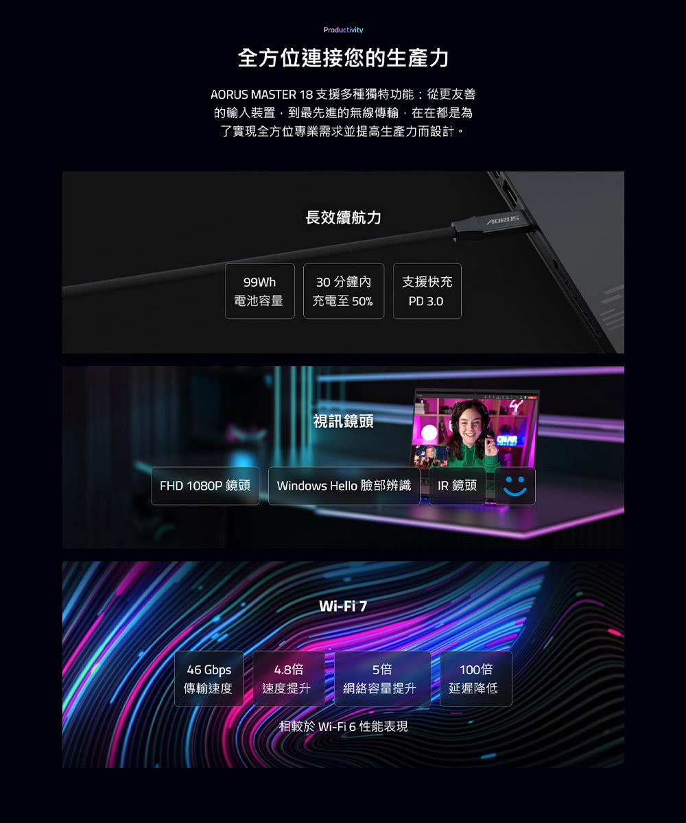 AORUS MASTER 18支援多種獨特功能從更友善