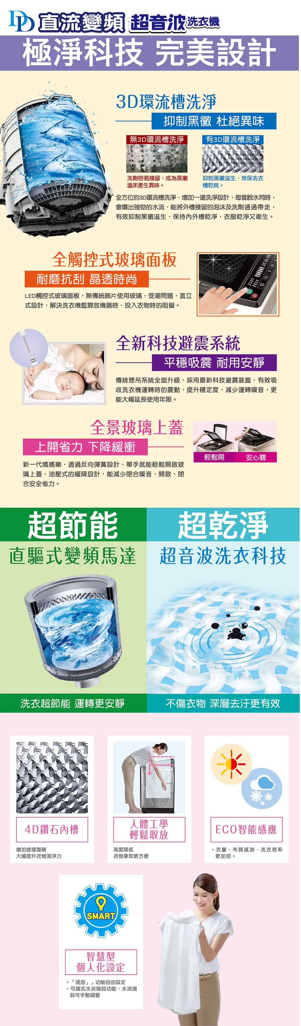 全方位的3D環流槽洗淨,增加一道洗淨設計,每當脫水同時,
