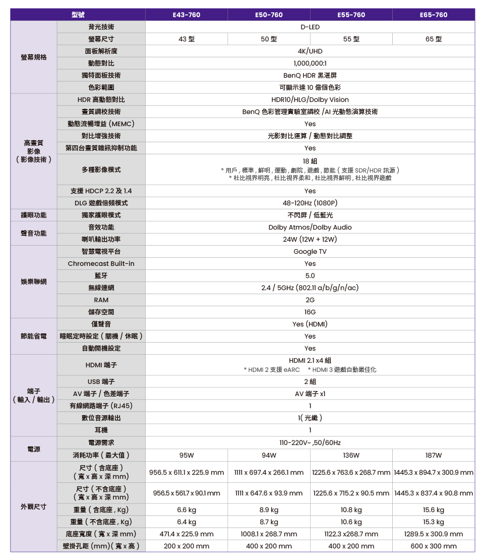 BenQ明碁 E50-760 - 詳情9