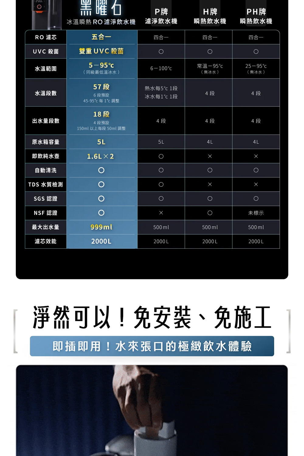 150ml 以上每段 50ml 調整