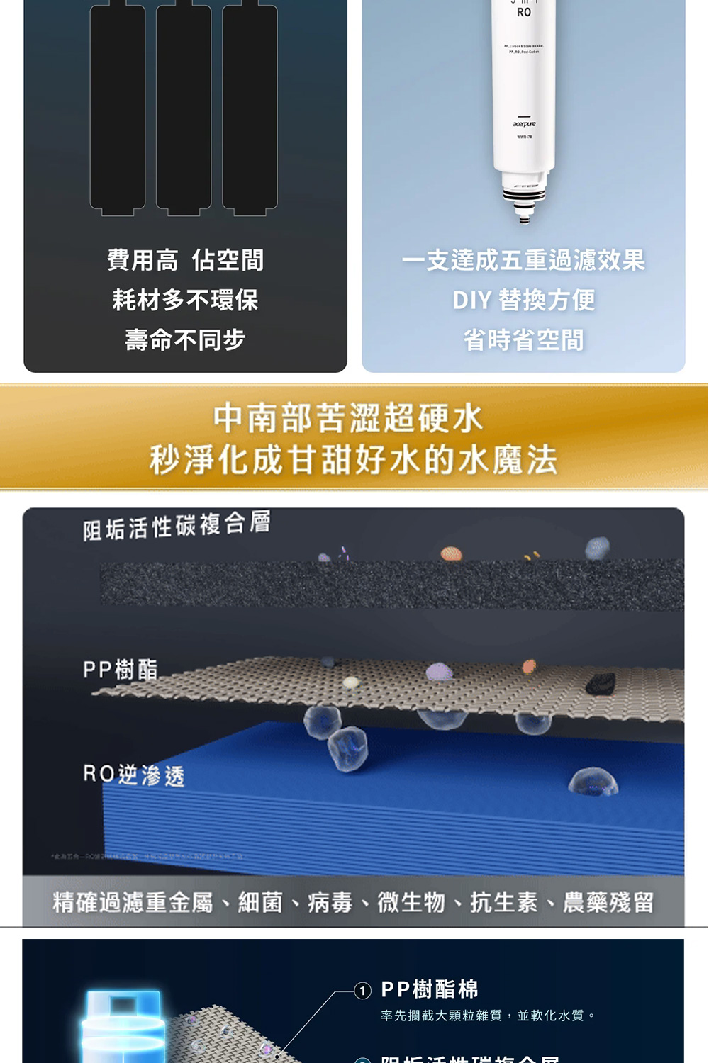 精確過濾重金屬、細菌、病毒、微生物、抗生素、農藥殘留