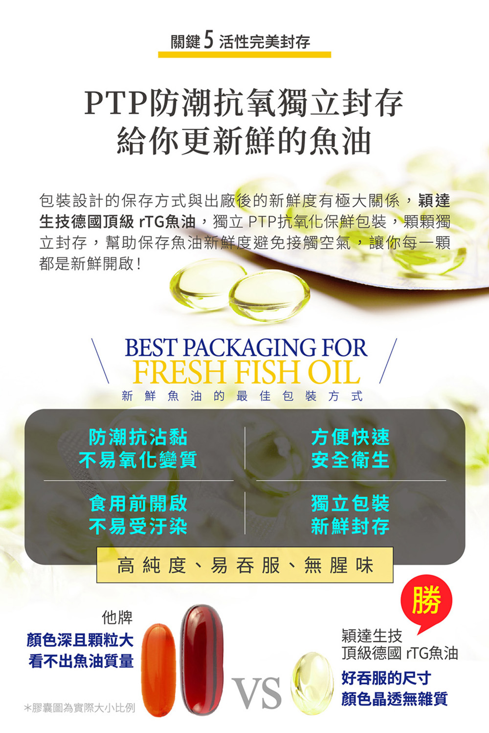 生技德國頂級 rTG魚油,獨立 PTP抗氧化保鮮包裝,顆顆獨