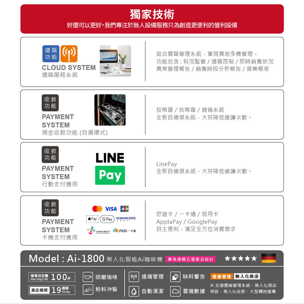 ModelAi1800 無人化智能Ai咖啡機 專為德國五星飯店設計