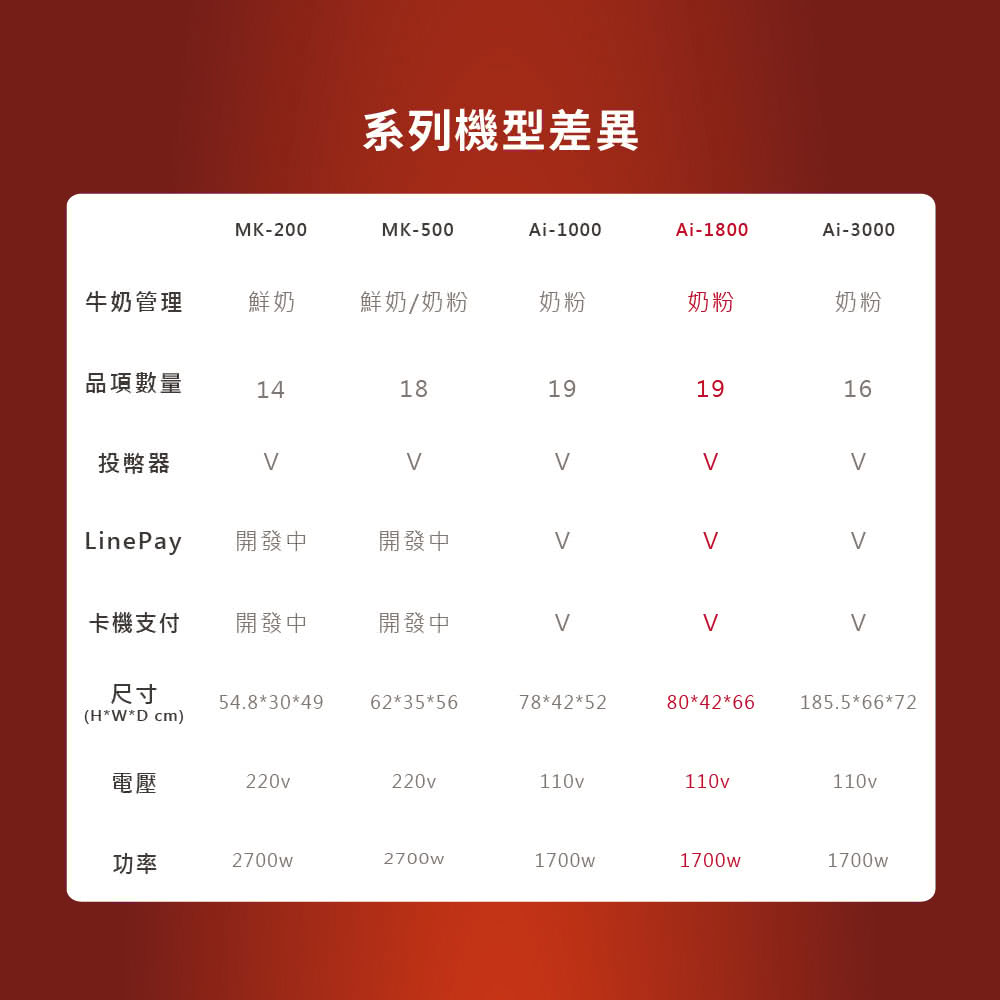 系列機型差異