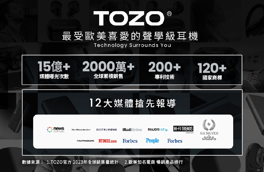 數據來源 1.TOZO官方2023年全球銷售量統計 2.歐美知名電商 暢銷產品排行