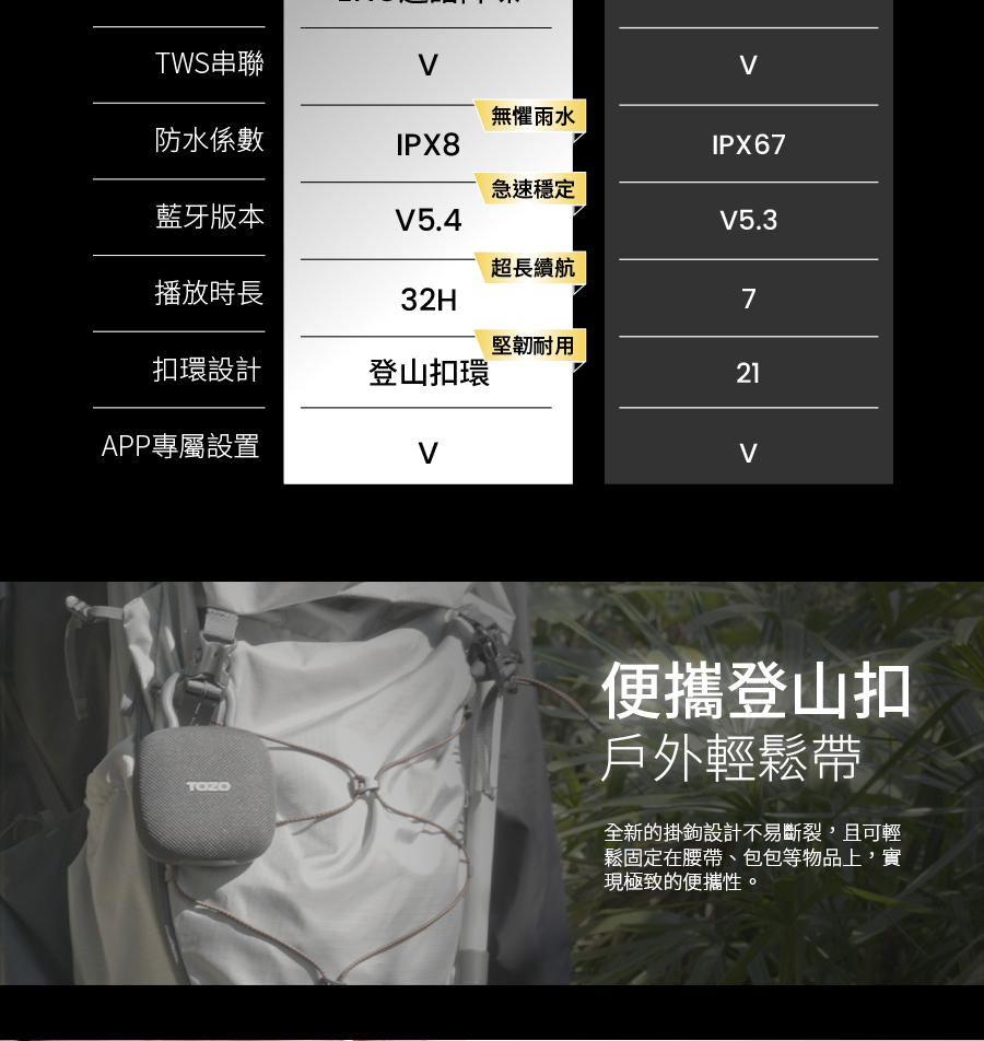 全新的掛鉤設計不易斷裂,且可輕