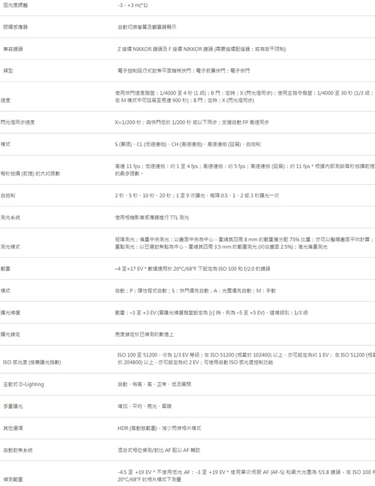 ISO 100至51200.分為13 EV等級在ISO 51200 相跳浴 102400 以上,亦可設定為約1EV在ISO 51200 相