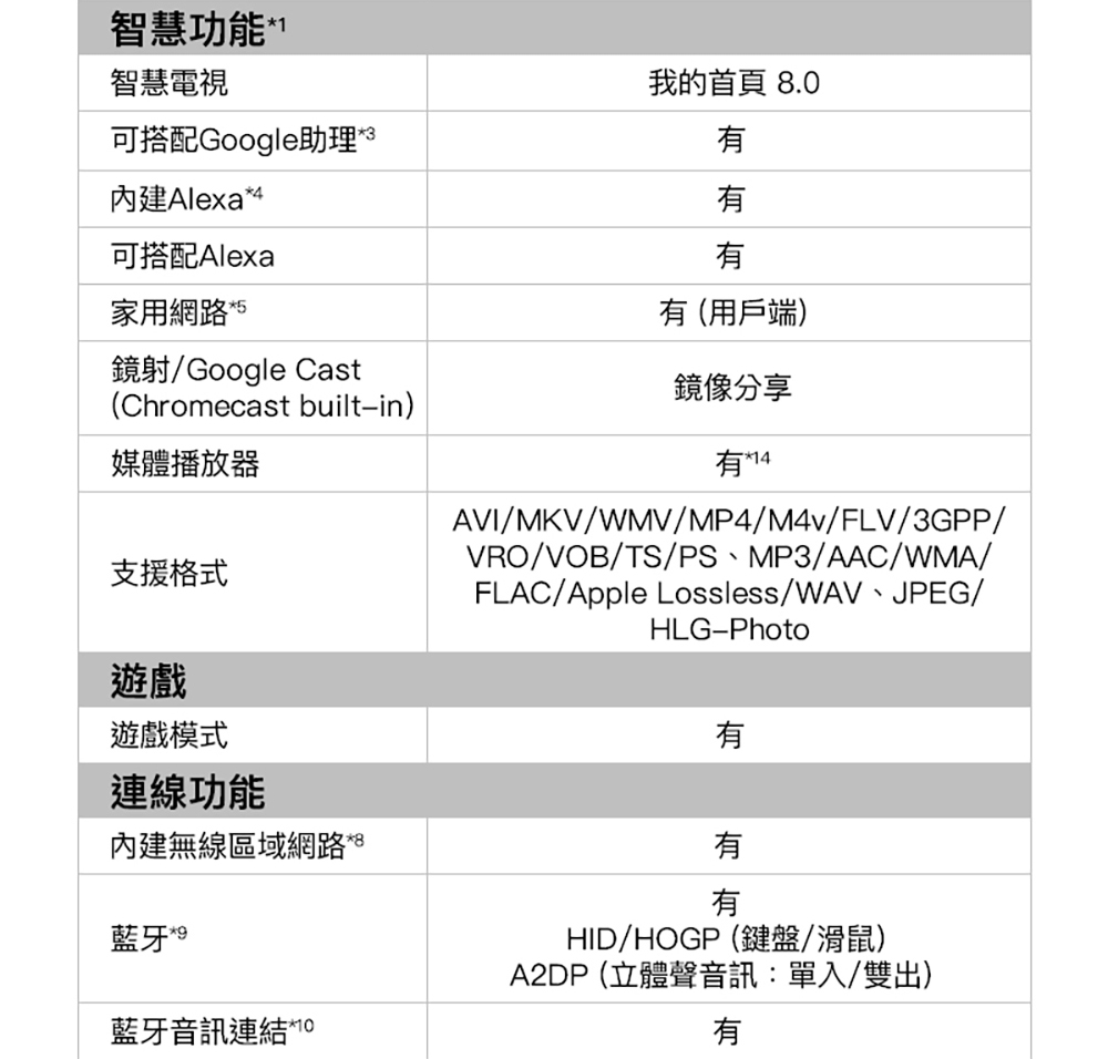 Panasonic國際牌 TH-43LF2NW - 詳情11