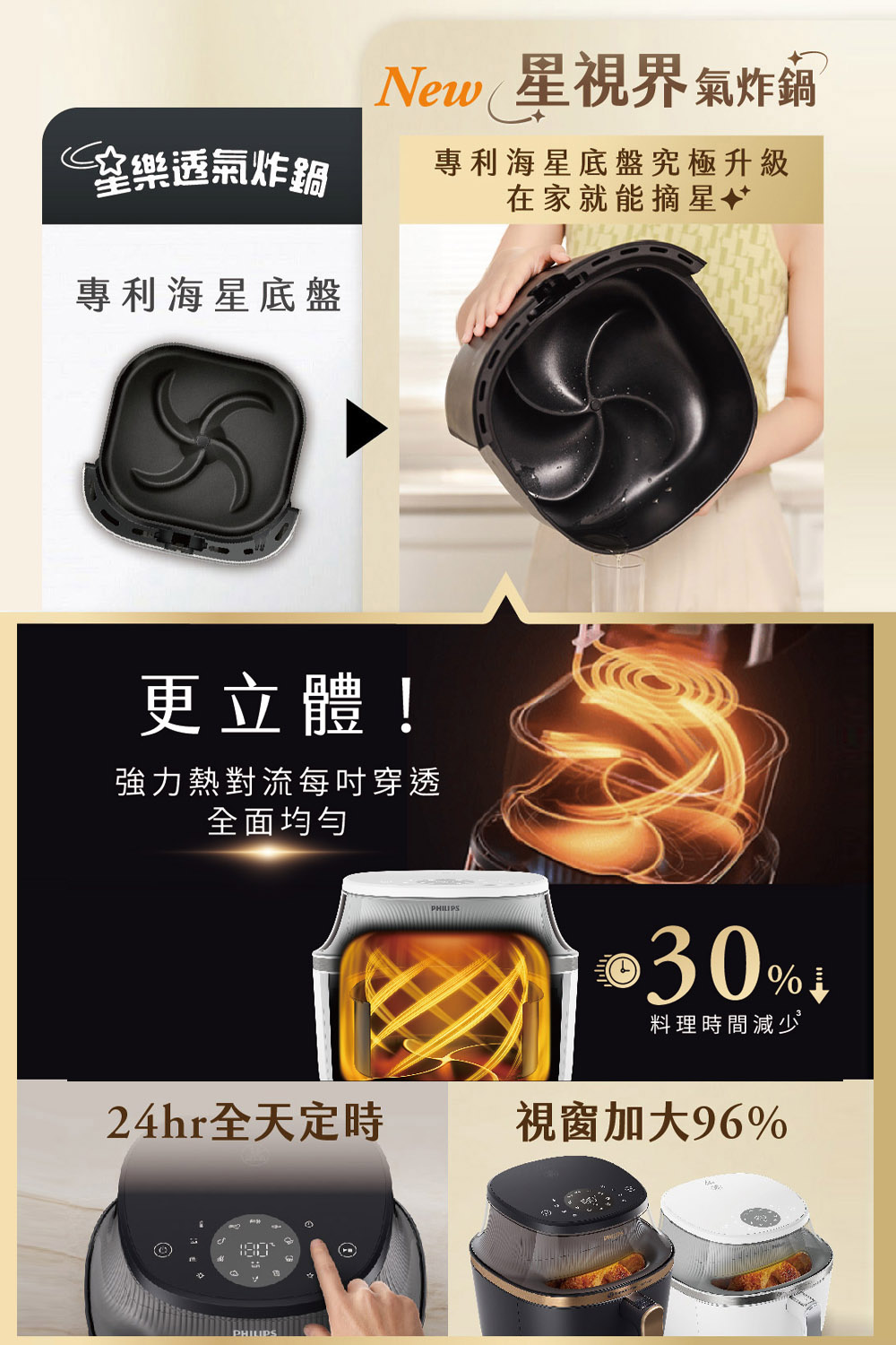 New 星視界 氣炸鍋