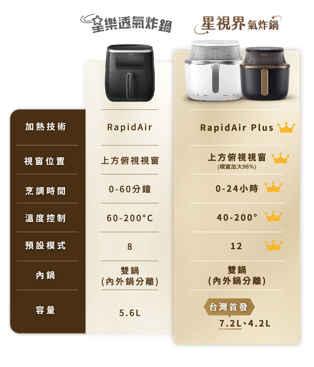 視窗加大96%