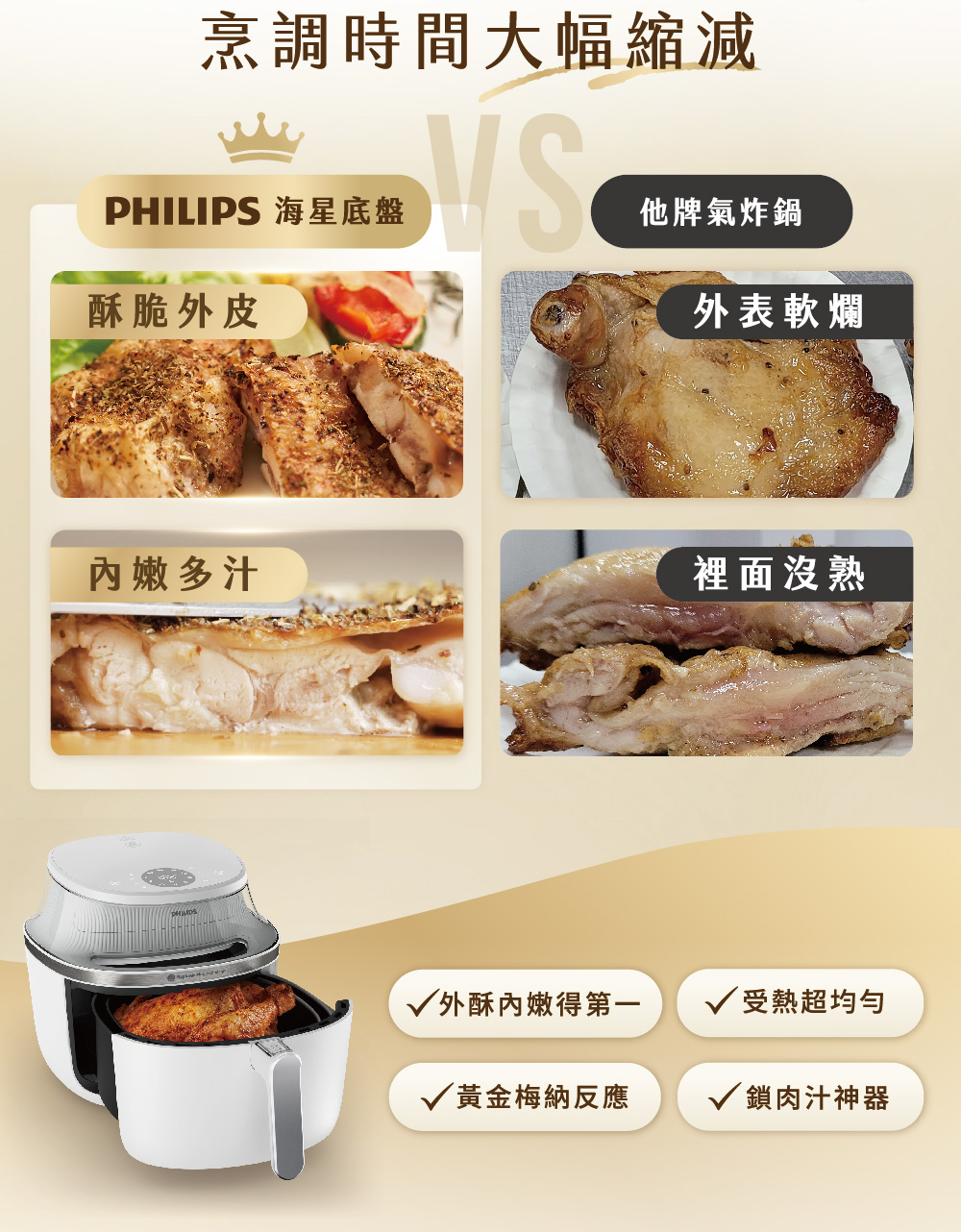 PHILIPS 海星底盤