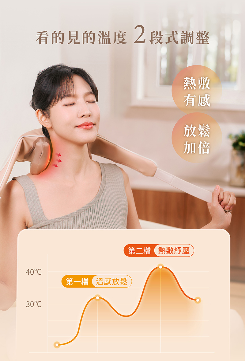 看的見的溫度 2段式調整