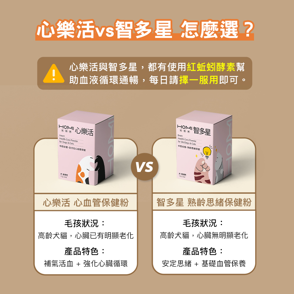 心樂活與智多星,都有使用紅蚯蚓酵素幫