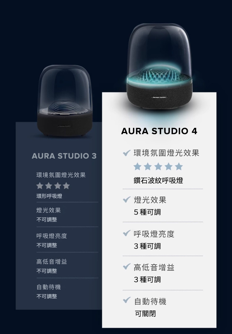 環境氛圍燈光效果