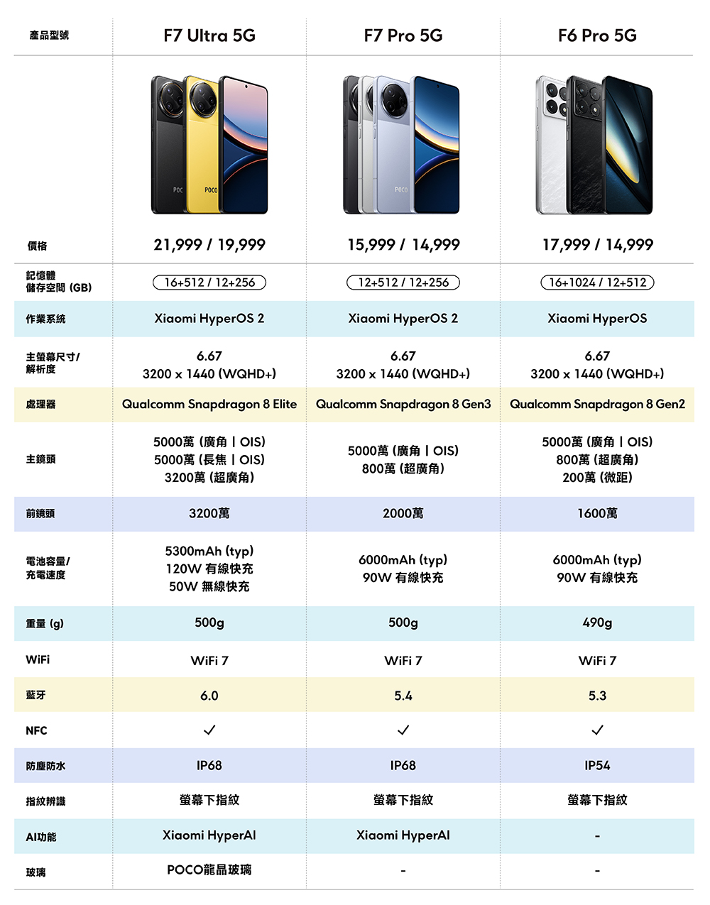 POCO F7 Pro - 詳情1