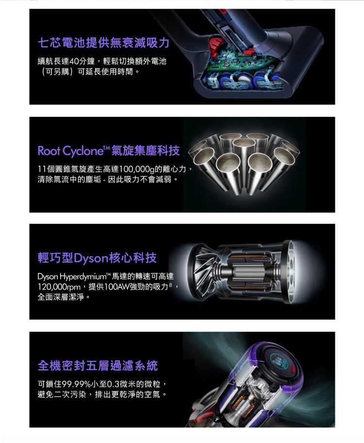 Dyson Hyperdymium馬達的轉速可高達